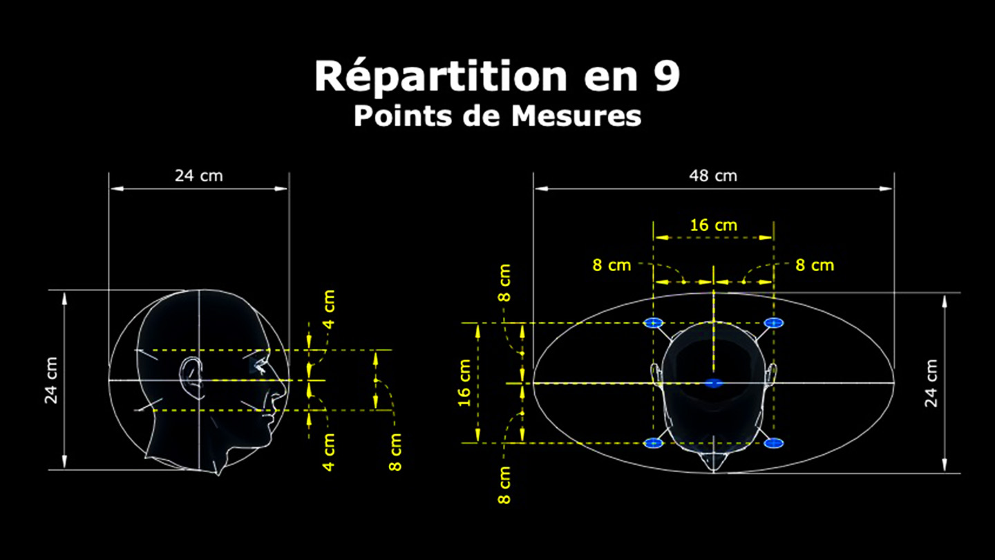 Repartition des 9 points de mesures pour la calibration du point d'écoute by Andy Mac Door